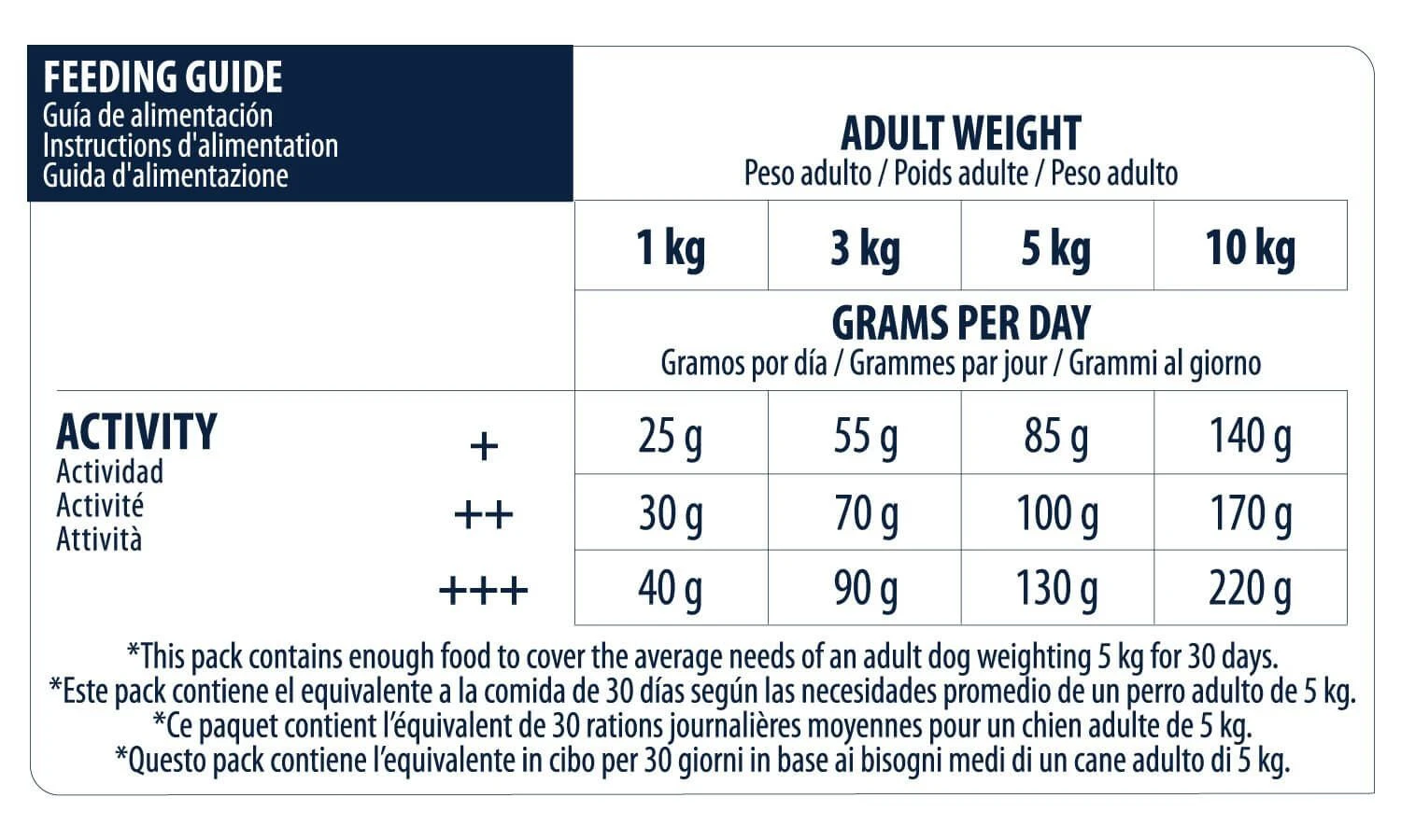 Advance Mini Senior Chien 3 Kg – Image 5