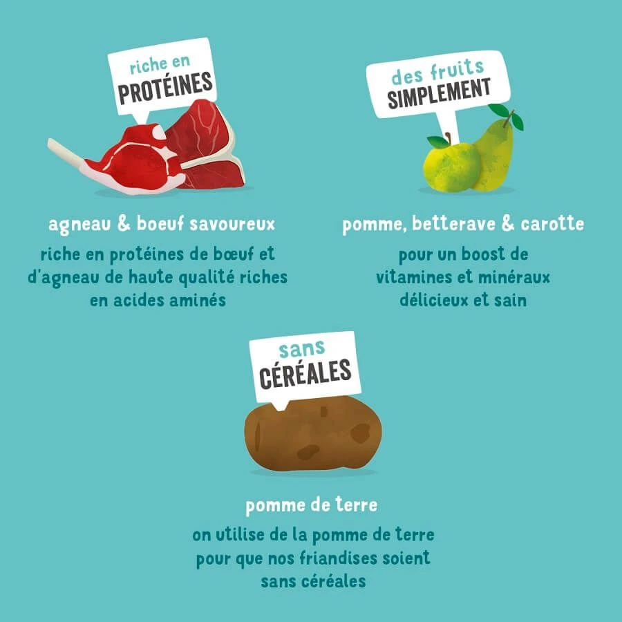 Edgard & Cooper Douces Gourmandises Agneau-Boeuf Chien 150g – Image 5