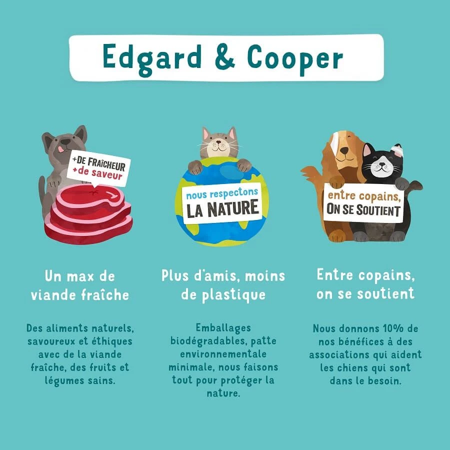Edgard & Cooper Saumon Frais Chien Adulte 2,5 Kg – Image 8