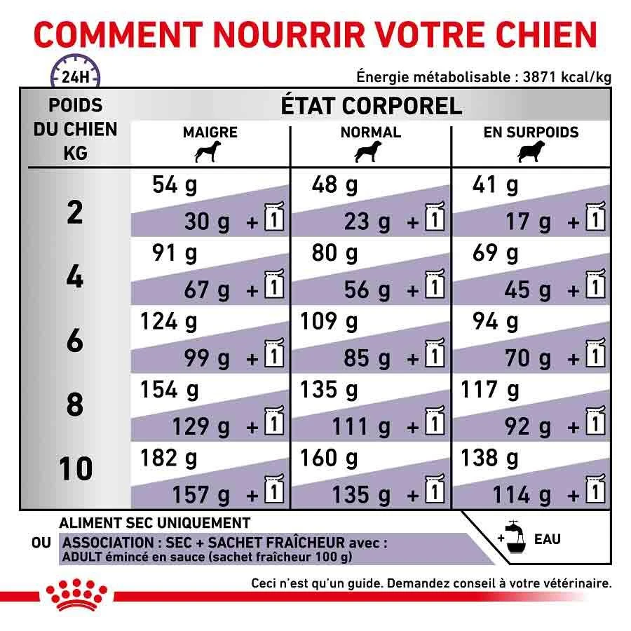 Royal Canin Veterinary Small Dog Adult 2 Kg – Image 5